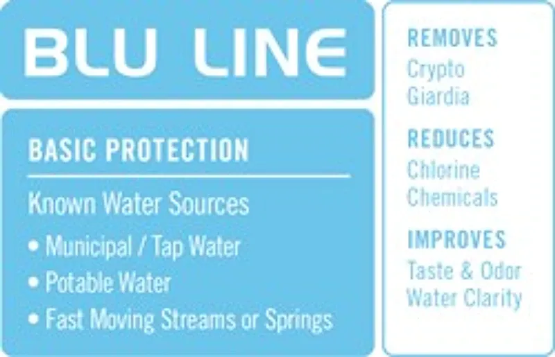 Aquamira WaterBasics Filtered Water Bottle, Blu Line