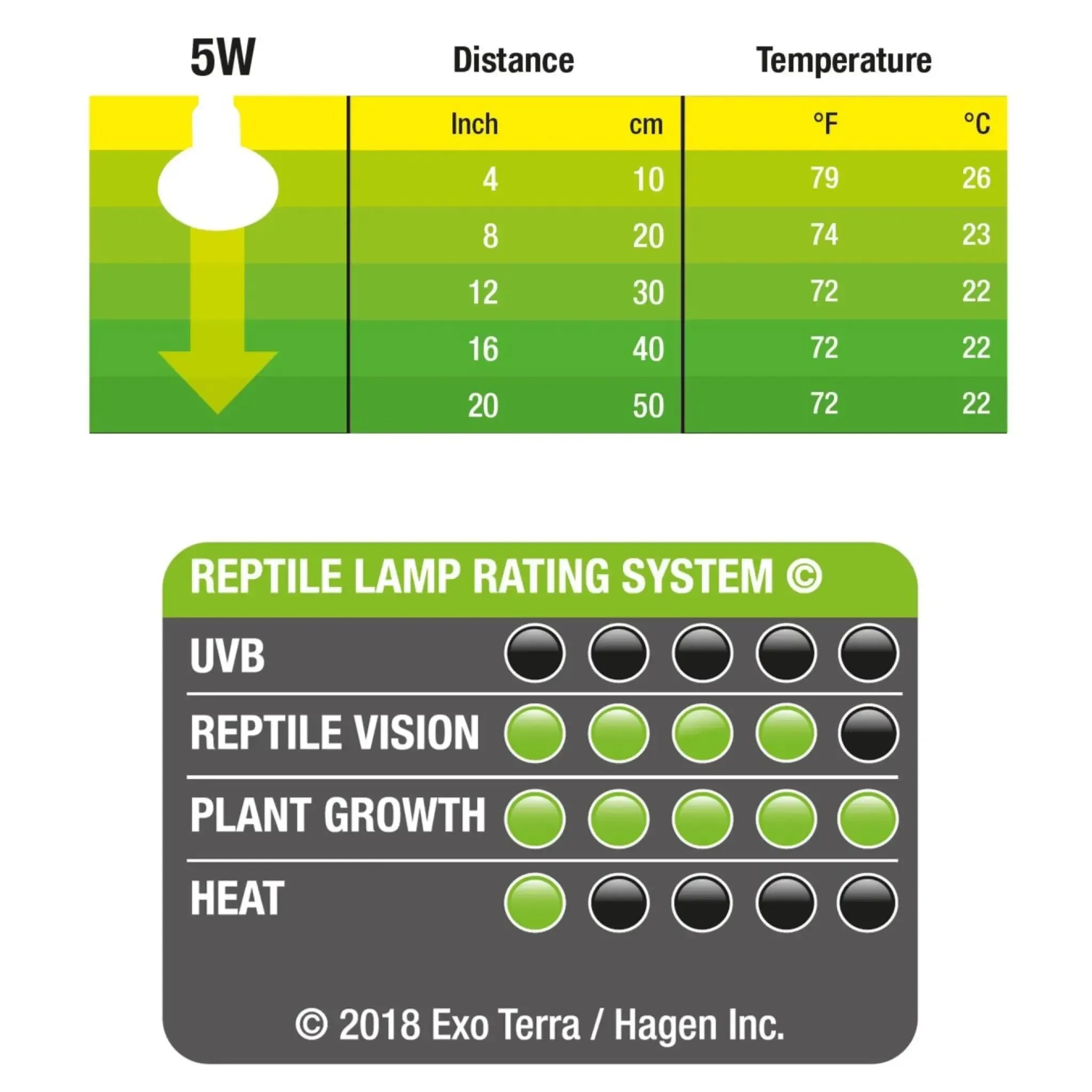 Exo Terra Nano Daylight LED Spot 5w